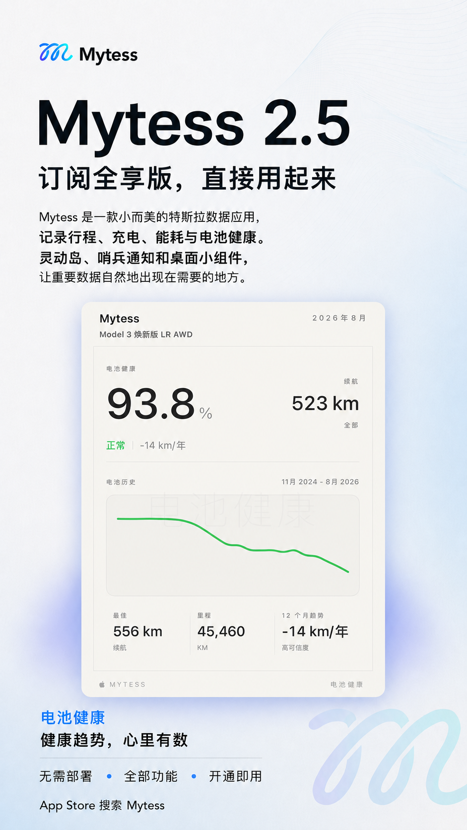 Mytess 电池健康